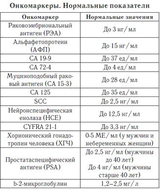 Таблица результатов анализа