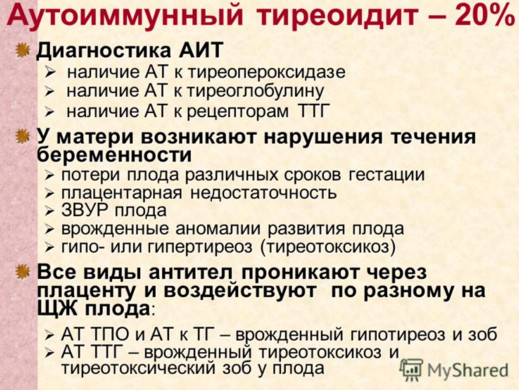 информация об аутоимунном тиреоидите