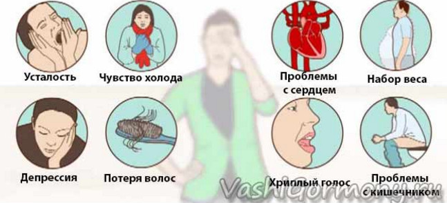 симптомы дефицита гормонов
