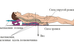 Схема вытягивания позвоночника